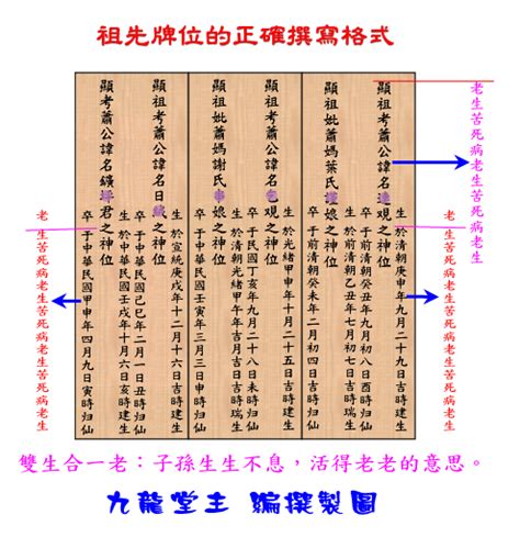 祖先牌位寫法範例|【祖先牌位的正確寫法】揭密祖先牌位的安放秘辛：正。